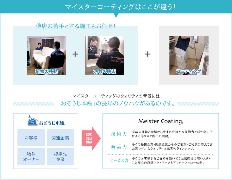 マイスターコーティングはここが違う! マイスターコーティングはここが違う!