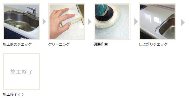 施工の流れ 施工の流れ