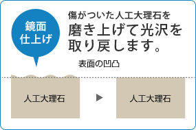 鏡面加工イメージ 鏡面加工イメージ