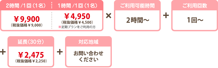ウチごはん 料金 ウチごはん 料金